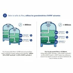 Sac De Media Filtrant 21 Kg Bayrol Granulométrie 0,7 à 2 Mm 9 Sac De Media Filtrant 21 Kg Bayrol Granulométrie 0,7 à 2 Mm -Intex Soldes Magasin afm media filtrant bayrol dosage 2 min 1