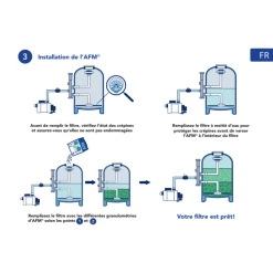 Sac De Media Filtrant 21 Kg Bayrol Granulométrie 0,7 à 2 Mm 7 Sac De Media Filtrant 21 Kg Bayrol Granulométrie 0,7 à 2 Mm -Intex Soldes Magasin afm media filtrant bayrol installation