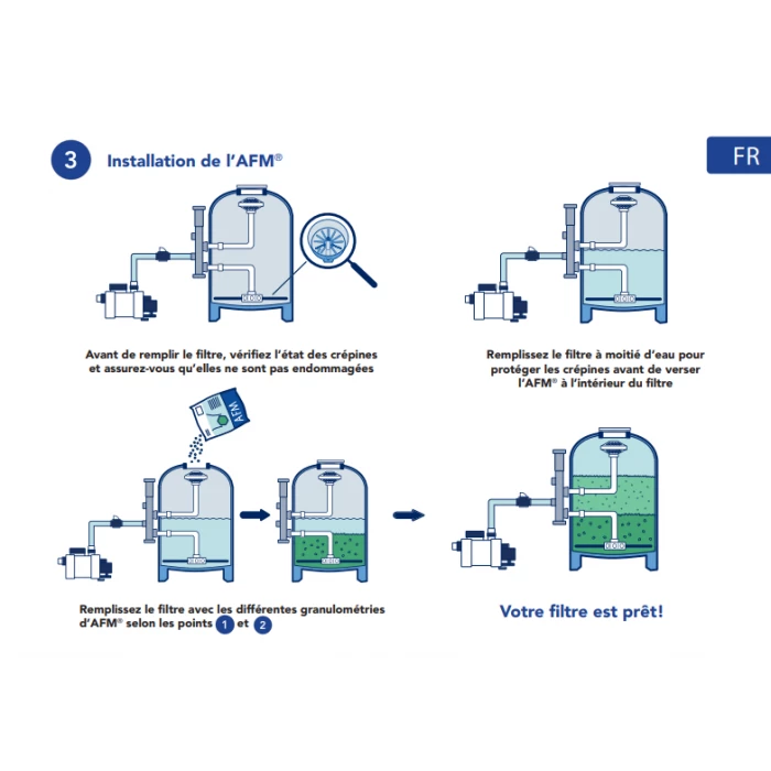 Sac De Media Filtrant 21 Kg Bayrol Granulométrie 0,7 à 2 Mm 3 Sac De Media Filtrant 21 Kg Bayrol Granulométrie 0,7 à 2 Mm – Image 3