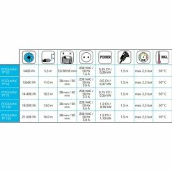 Pompe De Piscine Ubbink Poolmax TP35 5,4 M³/h -Intex Soldes Magasin tableau pompe poolmax ubbink min